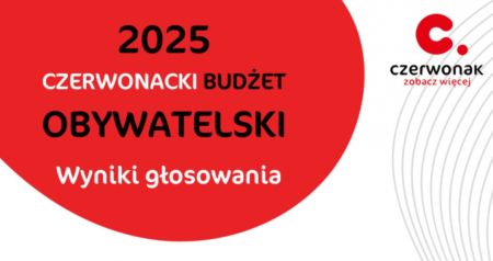 Wyniki Czerwonackiego Budżetu Obywatelskiego na 2025 rok.